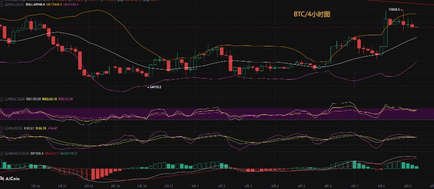 币先生：4.9比特币BTC今日最新走势解析预测分析.内附操作策略