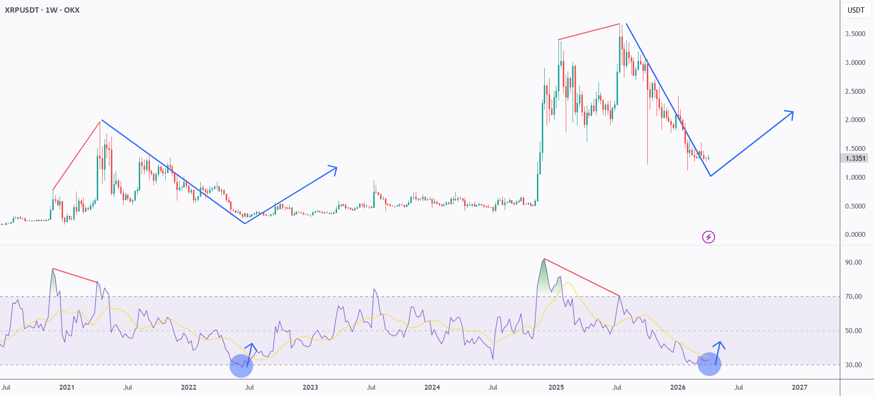 XRP 爱好者......设置正在酝酿