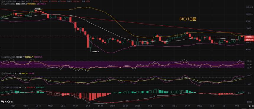 币先生：4.9比特币BTC今日最新走势解析预测分析.内附操作策略