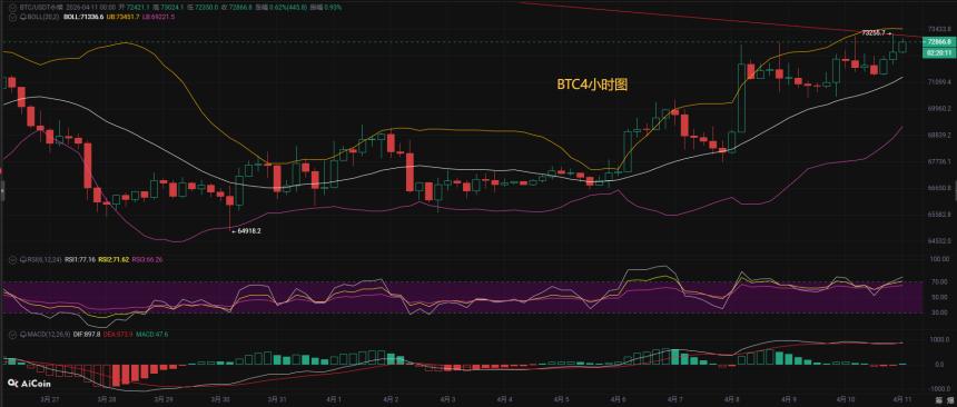 币先生：4.11比特币BTC今日最新走势解析预测分析.内附操作策略