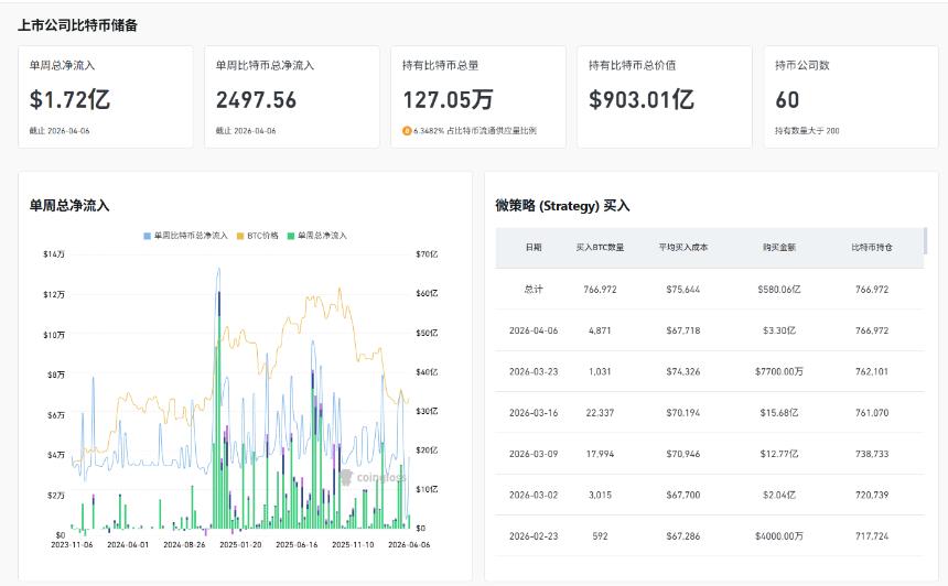 大量资金涌入币圈，新高即将再现？