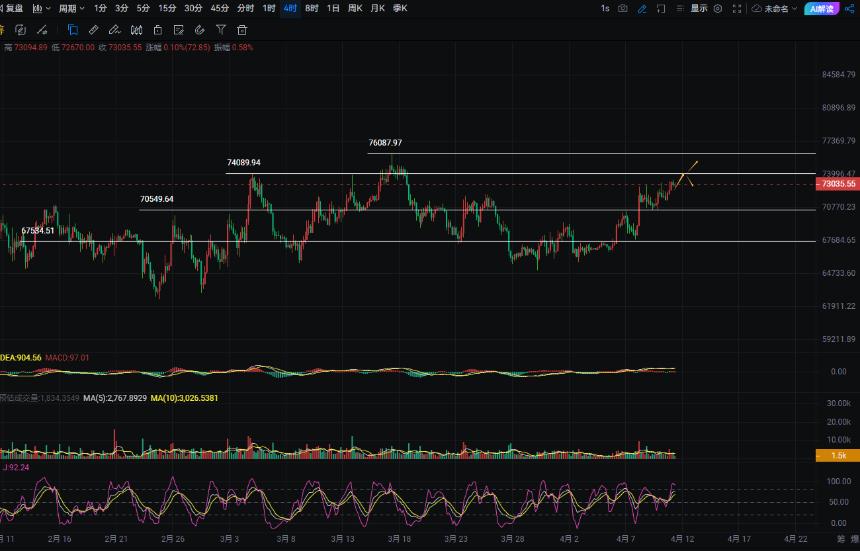 周彦灵：4.11比特币BTC 以太ETH今日最新走势预测分析及操作策略