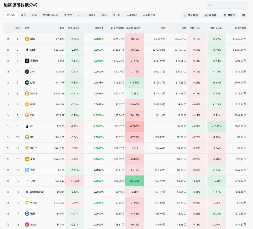 大量资金涌入币圈，新高即将再现？