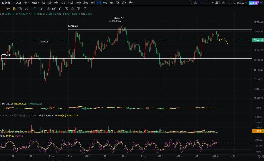 周彦灵：4.12比特币BTC 以太ETH今日最新走势预测分析及操作策略