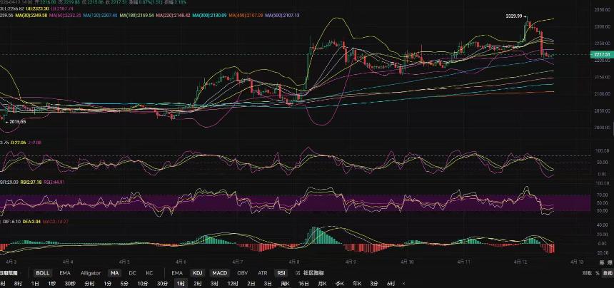 4..12张历辉:以太坊如期破位前高！回撤只会拉的更高？今日比特币（BTC）以太坊（ETH）该如何布局！