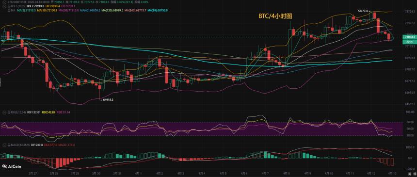 币先生：4.13比特币BTC今日最新走势解析预测分析.内附操作策略