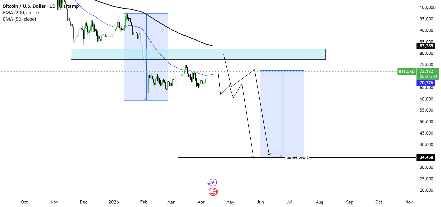 Btc/usd)Beraish趋势分析阅读标题