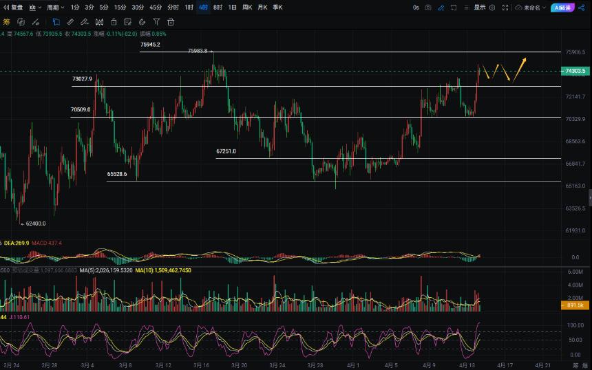 周彦灵：4.14比特币BTC 以太ETH今日最新走势预测分析及操作策略