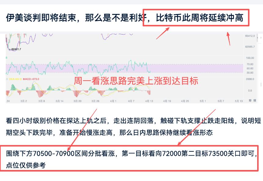 比特币空头被吊打，看涨是趋势，多头目标一路止盈