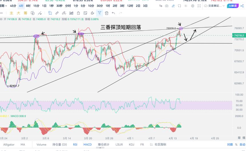 比特币短期回落就是诱空，牛市重启，速归