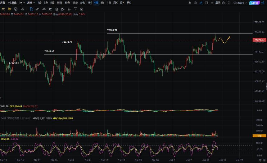 周彦灵：4.15比特币BTC 以太ETH今日最新走势预测分析及操作策略