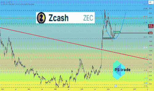 <span class='keyword'>Zcash</span> <span class='keyword'>ZEC</span> 价格分析