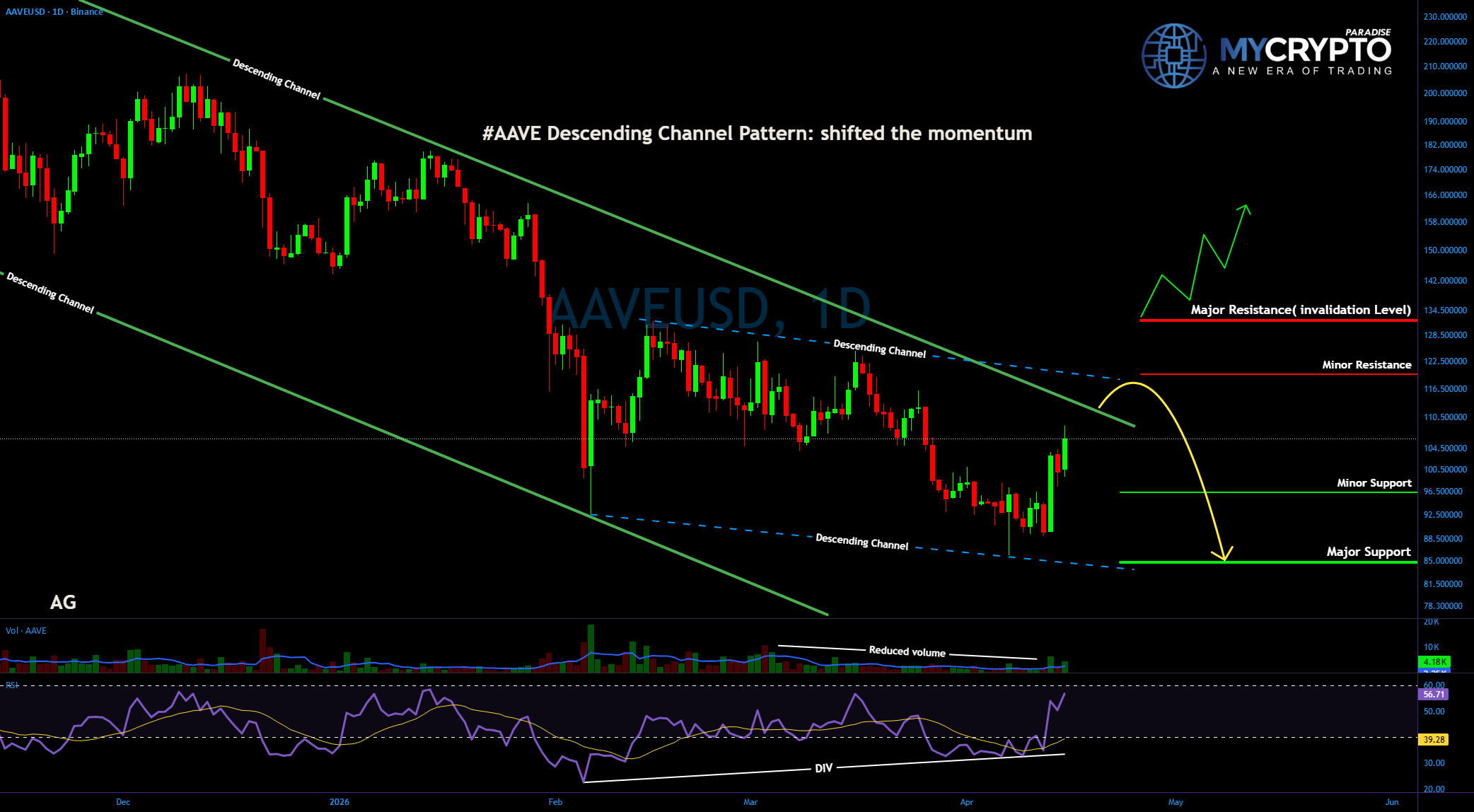 #AAVE 假输出加载 — 交易者小心