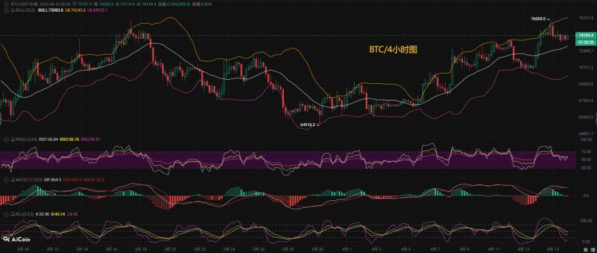 币先生：4.16比特币BTC今日最新走势解析预测分析.内附操作策略