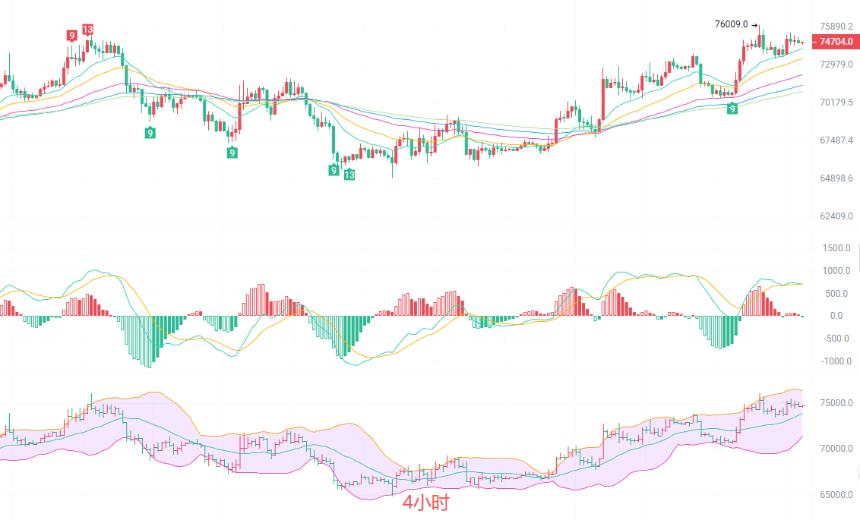 4.16晚间 BTC 不追高，回踩关键支撑做多更稳健，最新行情分析