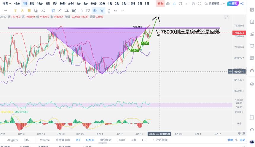 76000三次上探未破，这个位置还能维持多久才会破？