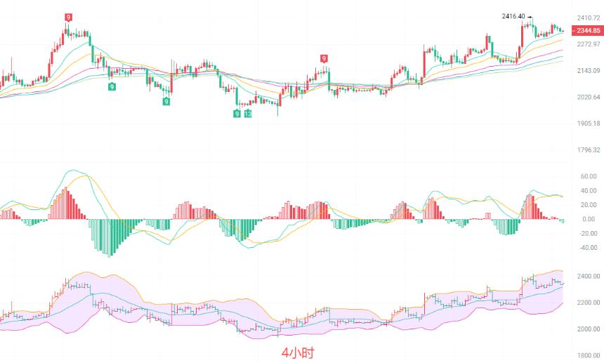 4.16晚间 ETH 行情解析，支撑压力与实操策略一次性讲透