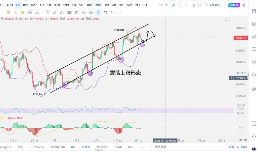 大饼宽幅震荡，韭菜的机会到来