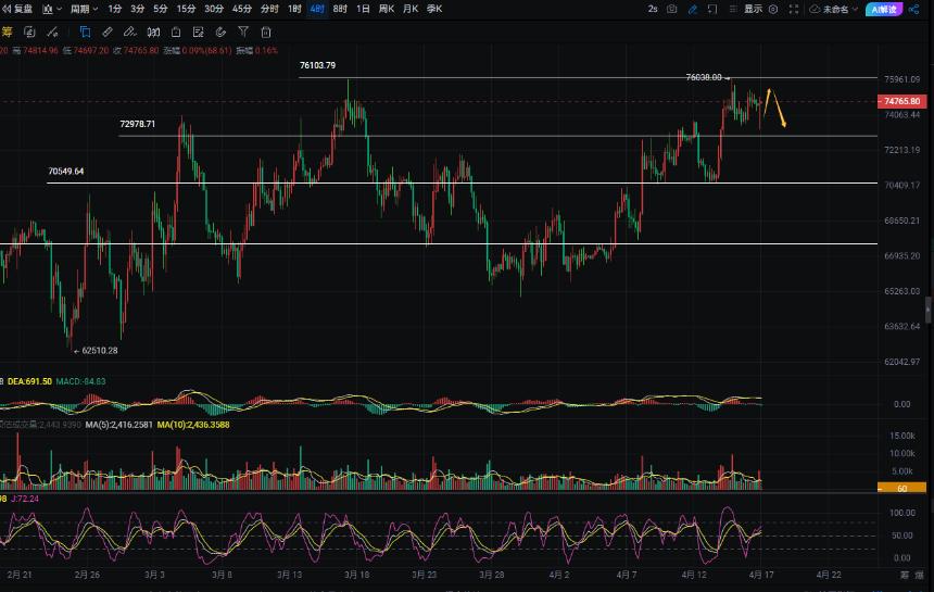 周彦灵：4.17比特币BTC 以太ETH今日最新走势预测分析及操作策略
