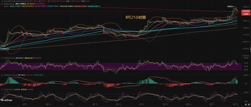 币先生：4.18比特币BTC今日最新走势解析预测分析.内附操作策略