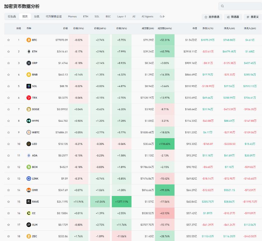 比特币牛回？速归？