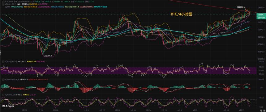币先生：4.19比特币BTC今日最新走势解析预测分析.内附操作策略