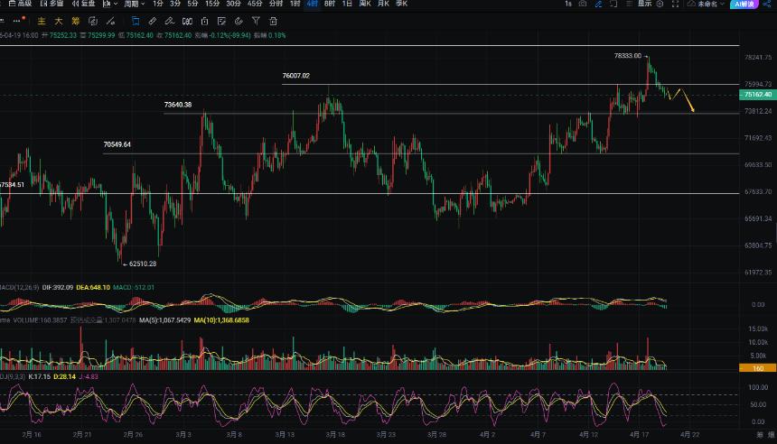周彦灵：4.19比特币BTC 以太ETH今日最新走势预测分析及操作策略