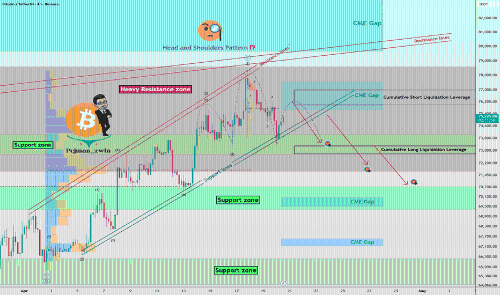Bitcoin After the Rally — Is a Bigger Drop Loading? 