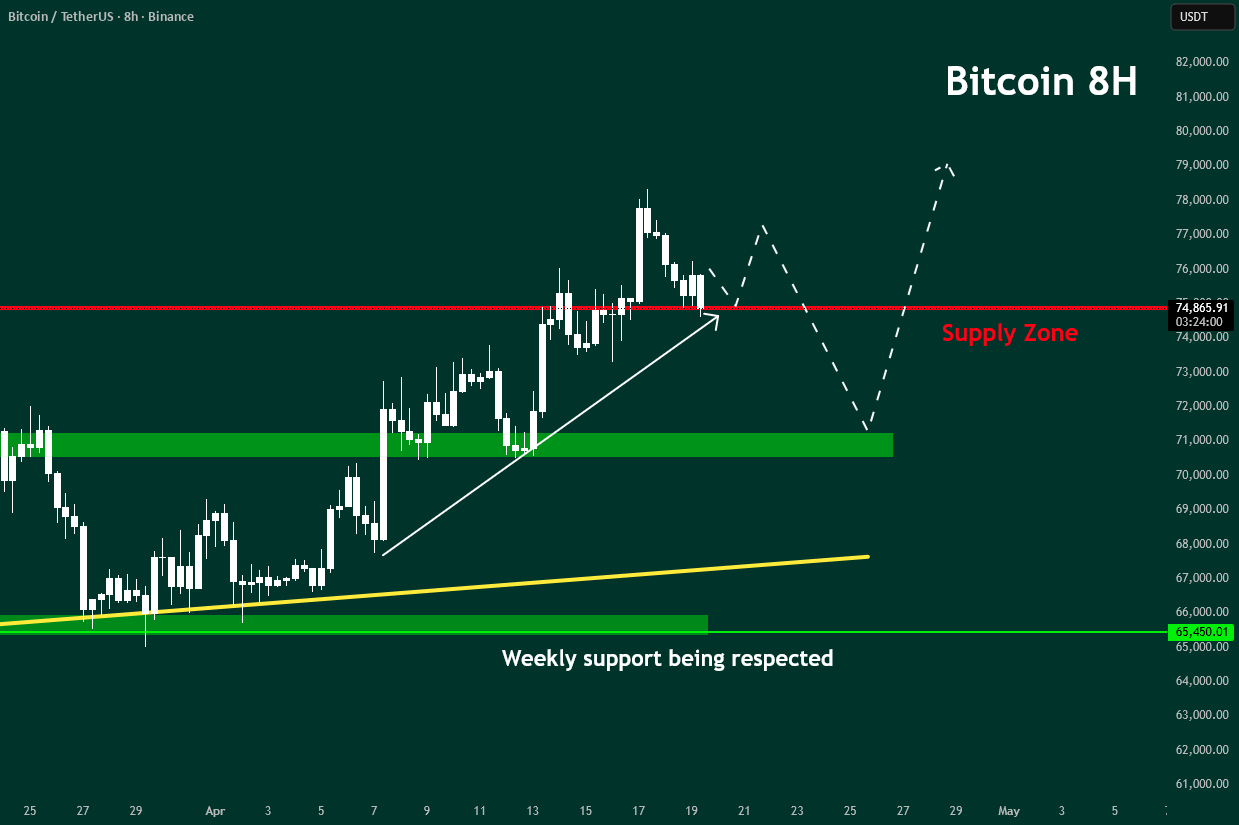 比特币计划:首先70K,确认然后80K目标。