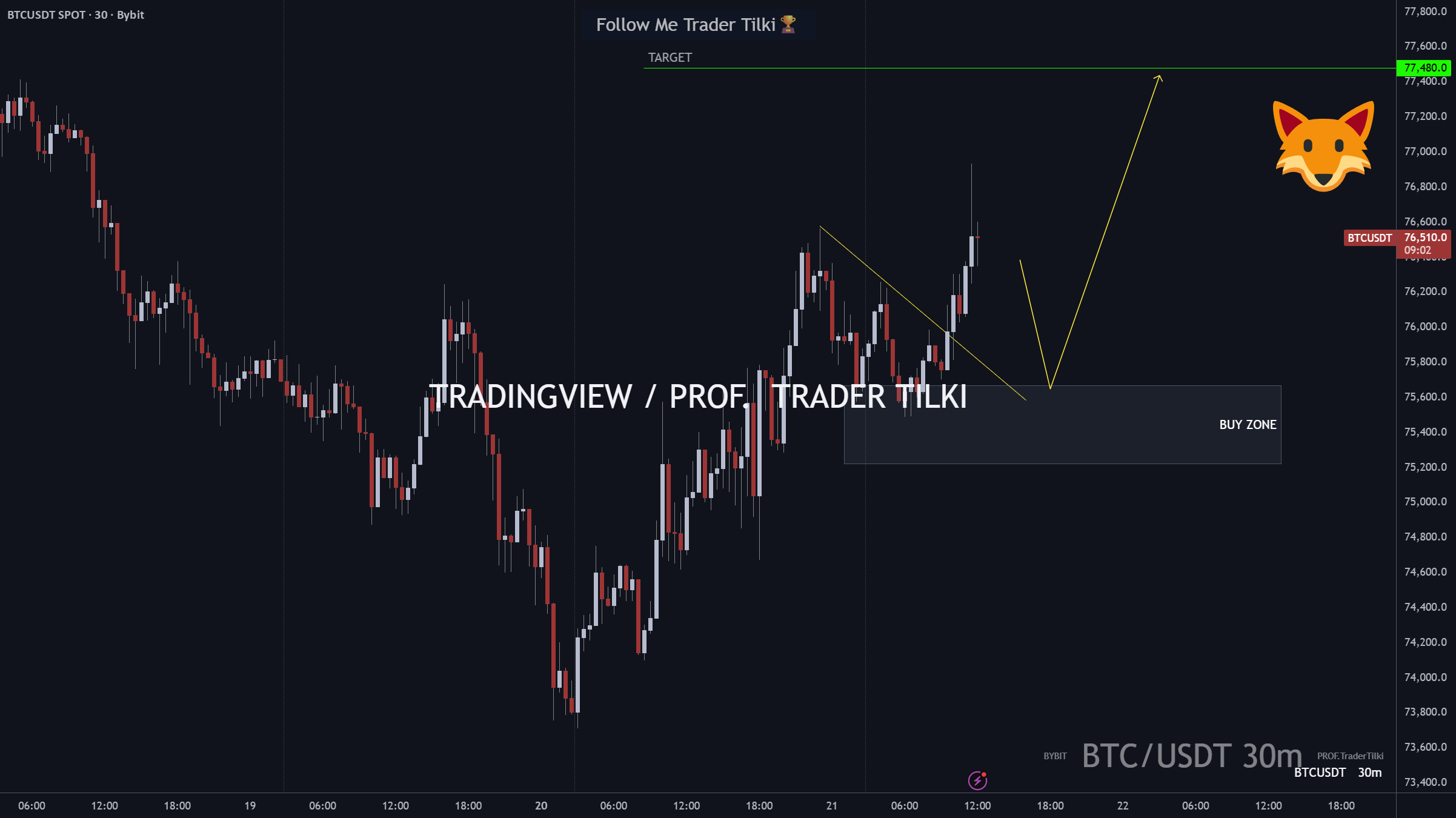 BTCUSD | (30M) |趋势分析| TraderTilki 教授