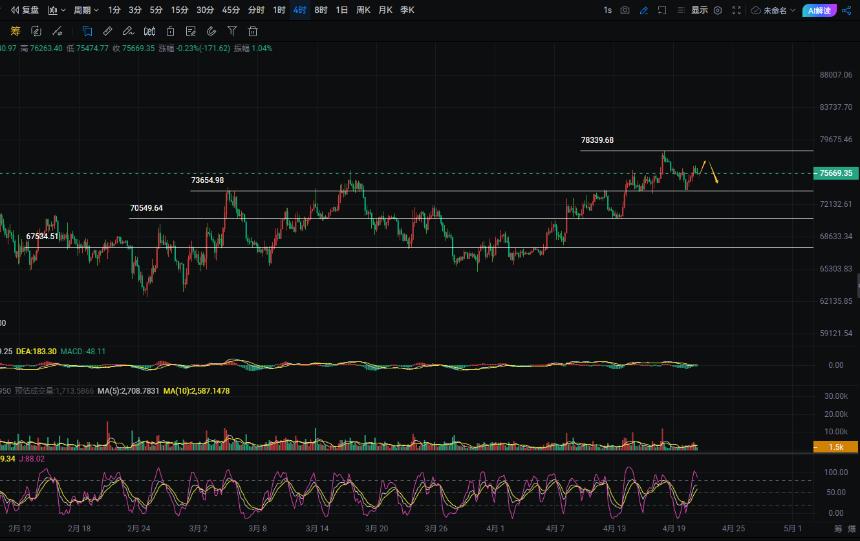 周彦灵：4.21比特币BTC 以太ETH今日最新走势预测分析及操作策略