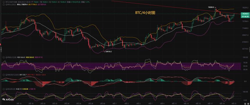 币先生：4.21比特币BTC今日最新走势解析预测分析.内附操作策略