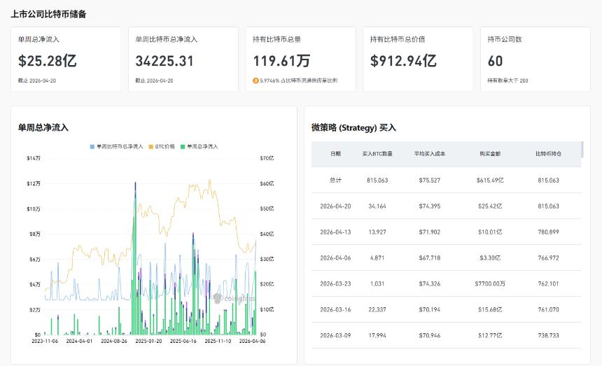比特币创下马年新高，明日能否达成八万目标？