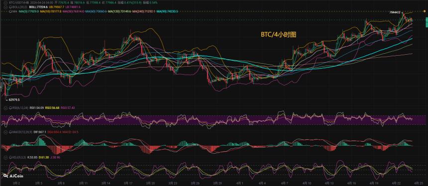 币先生：4.24比特币今日最新走势解析预测分析.内附操作策略