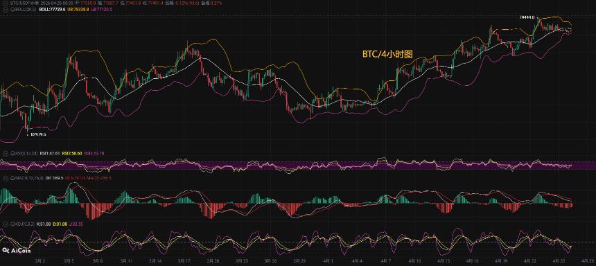 币先生：4.26比特币BTC今日最新走势解析预测分析.内附操作策略
