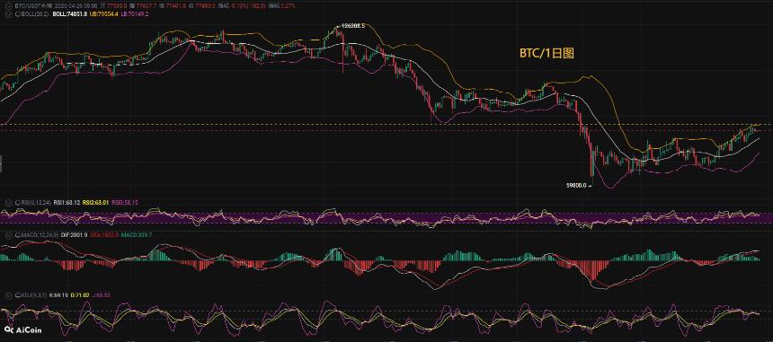 币先生：4.26比特币BTC今日最新走势解析预测分析.内附操作策略