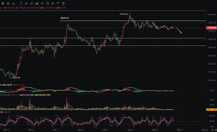 周彦灵：4.26比特币BTC 以太ETH今日最新走势预测分析及操作策略
