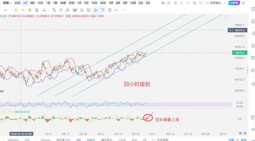比特币早盘迎来上涨，新一轮的高点已蓄势待发