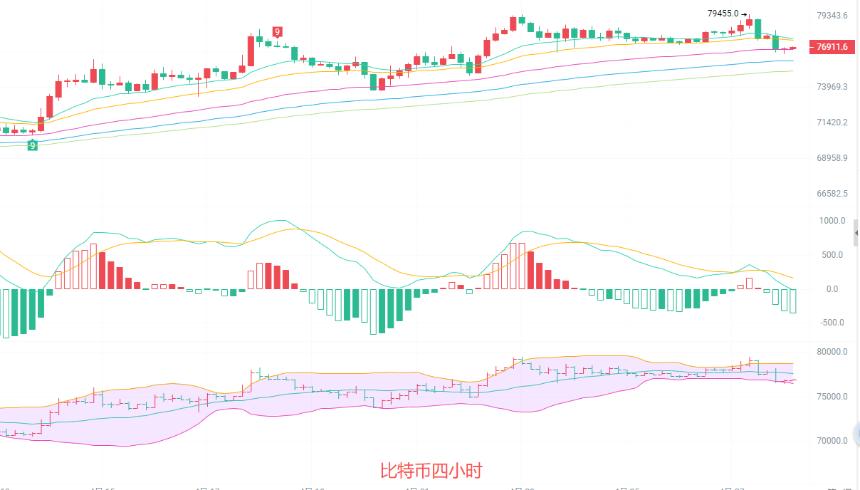 币圈院士：4.28比特币高位震荡洗盘结束！关键支撑守住，后市南北一目了然！最新行情分析及操作建议