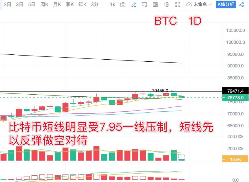 分析师陈树 ：4.28比特币以太坊短线回踩确认支撑，关注7.7关口得失