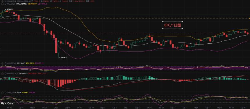 币先生：4.29比特币BTC今日最新走势解析预测分析.内附操作策略