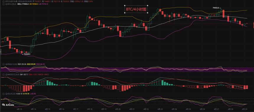 币先生：4.29比特币BTC今日最新走势解析预测分析.内附操作策略