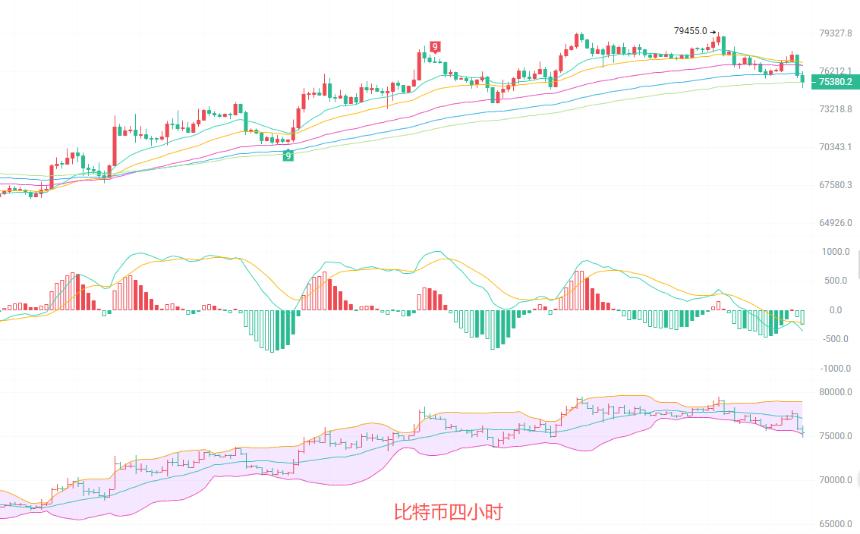 币圈院士：4.30比特币短线破位预警：布林带下轨支撑能否守住？这波反弹不是反转！最新行情分析及操作建议