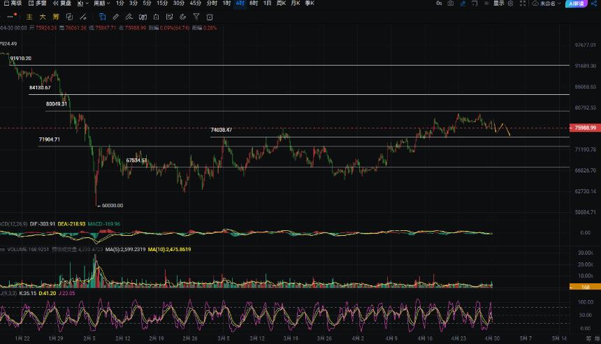 周彦灵：4.30比特币BTC 以太ETH今日最新走势预测分析及操作策略