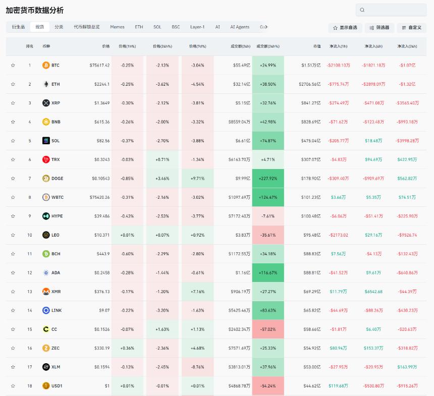 鲍威尔下台已成定局，沃什上台能否将币圈拉回十万时代？
