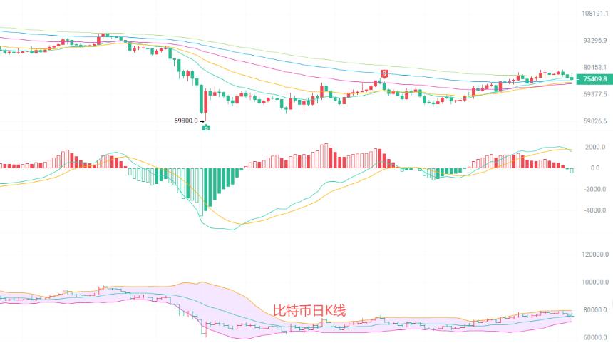 币圈院士：4.30比特币短线破位预警：布林带下轨支撑能否守住？这波反弹不是反转！最新行情分析及操作建议