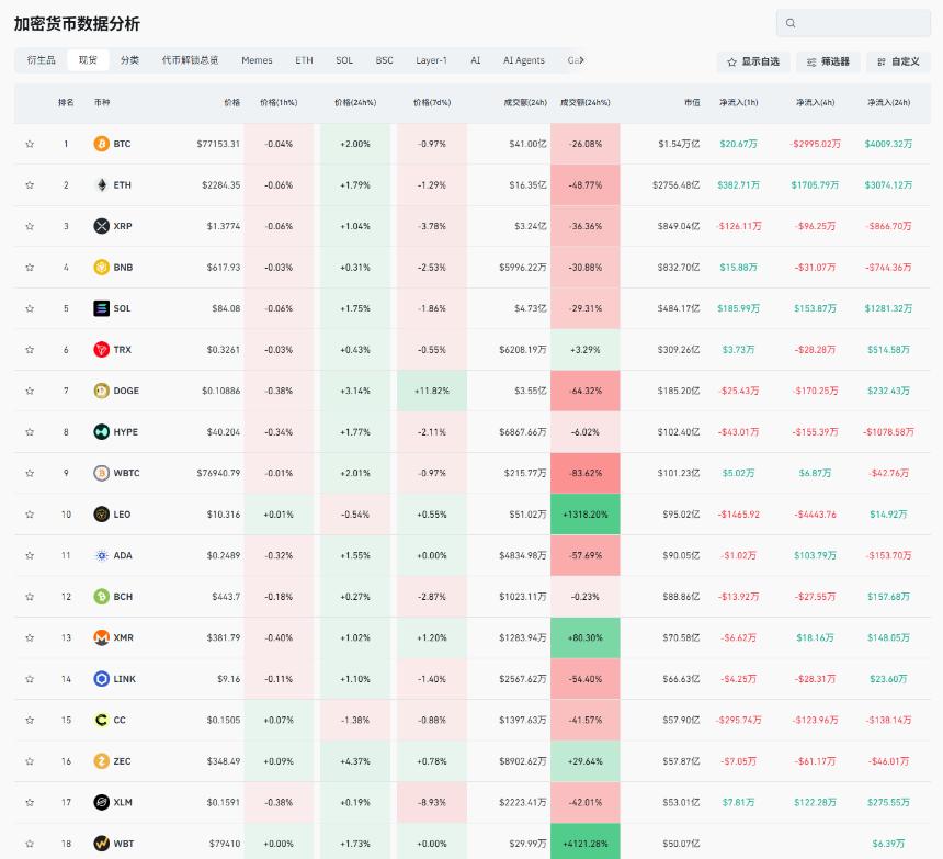 马斯克坦言加密货币骗局，比特币短期局势生变？