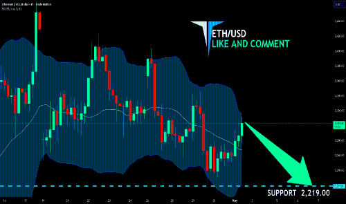 ETHUSD 空头正在增强|空头