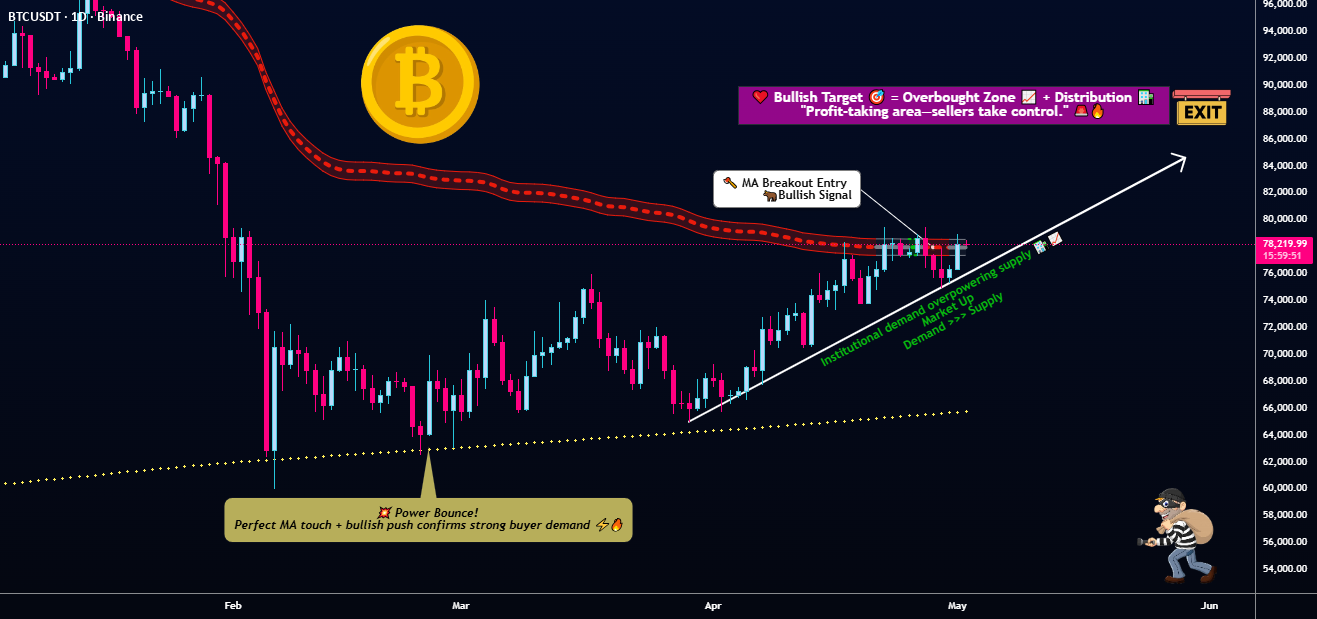 BTC/USDT 扩张设置 — 动量与阻力冲突