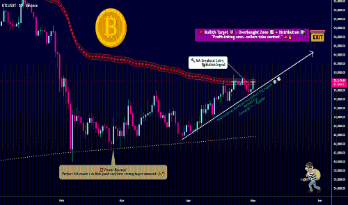 BTC/USDT 扩张设置 — 动量与阻力冲突 